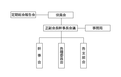 会議構成図